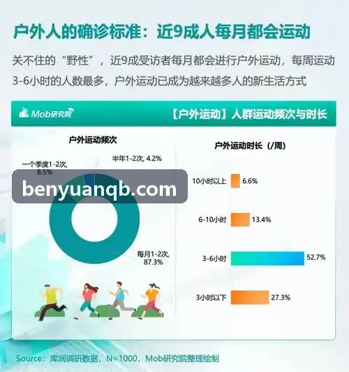 智慧场馆能耗与物联网智控趋势